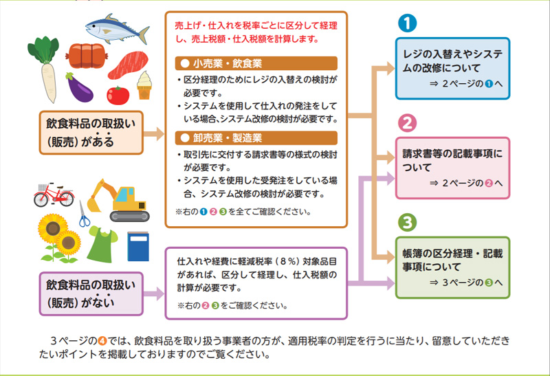 è»½æ¸ç¨çå¶åº¦ã¸ã®å¯¾å¿