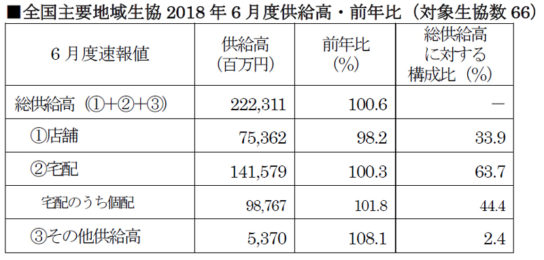 2018年度前年度推移