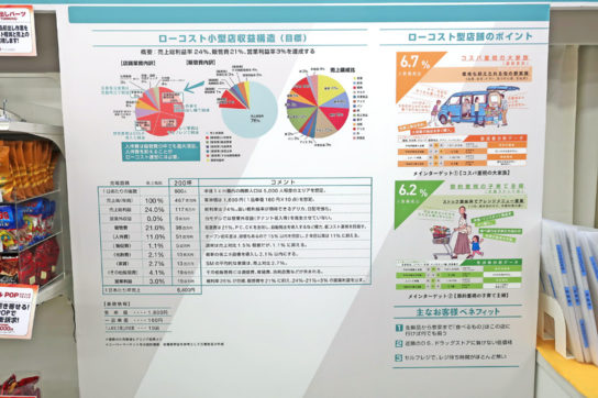 ローコスト小型店の概要