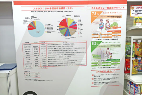 ストレスフリー小型店の概要