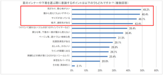 夏の下着・インナー選びのポイント