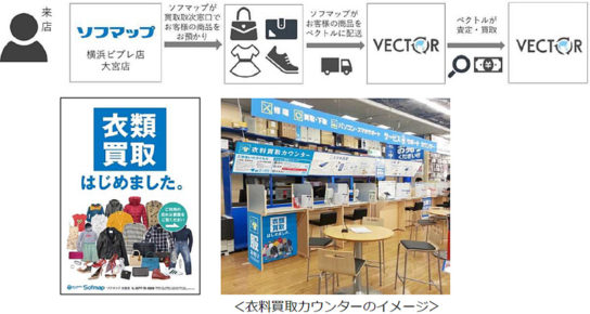 衣料品買取の概要