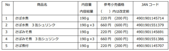 対象商品一例