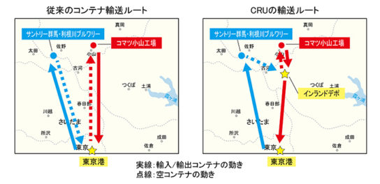 CRUスキームのイメージ