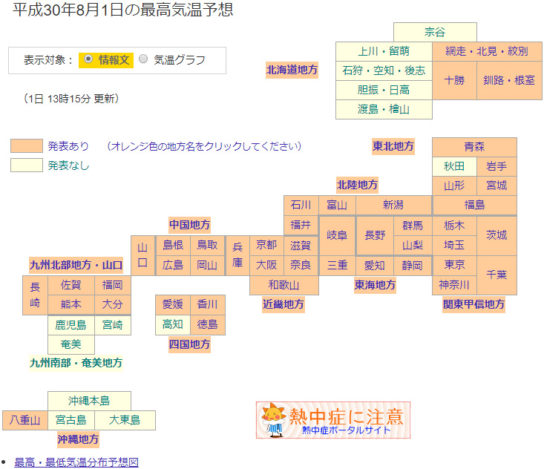 8月1日の最高気温予想