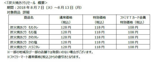 「炭火焼きとり」セール