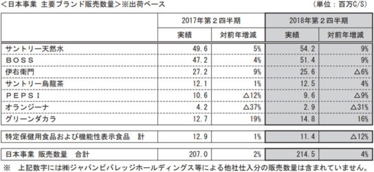 主要ブランド販売数量