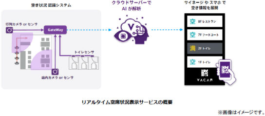 空席状況表示サービスの概要