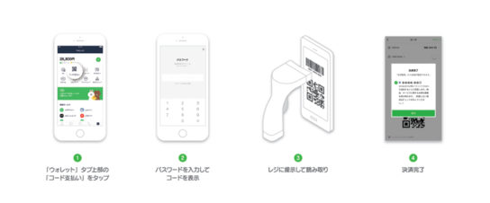 「LINE Pay」のコード決済