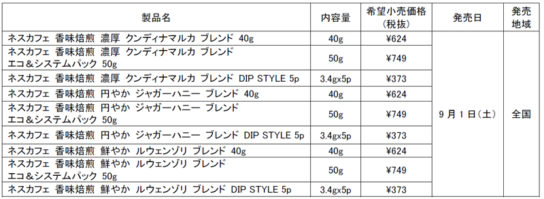 製品概要