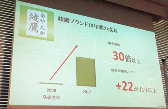 「綾鷹」ブランドは好調