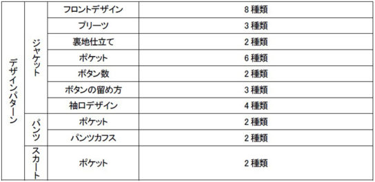 ウィメンズデザインパターン