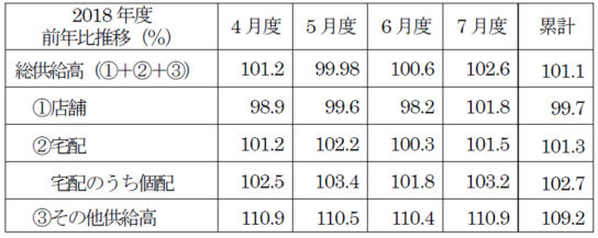 2018年度前年度推移