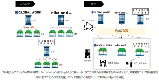 「Shopらん」全ブランドに導入