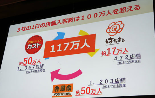 3社の1日の入店者は117万人