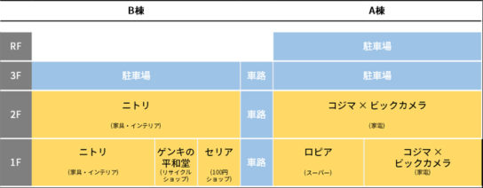 フロアマップ