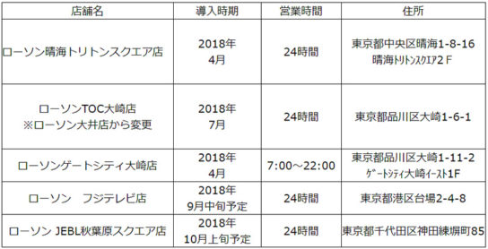 ローソンスマホペイの導入店舗