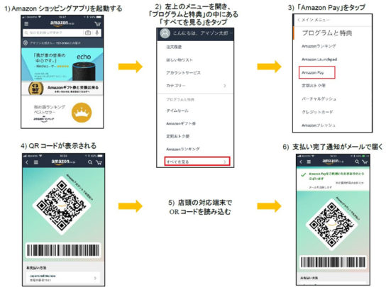 Amazon Payのスマートフォン決済