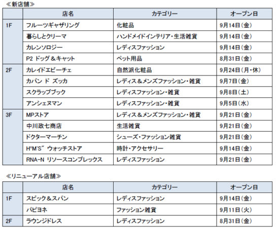 新規・改装16店