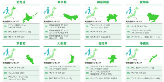 エリア別売れ筋商品