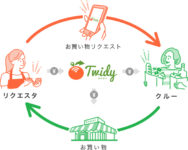 ライフ／買物代行サービス「ツイディ」を渋谷東店に導入