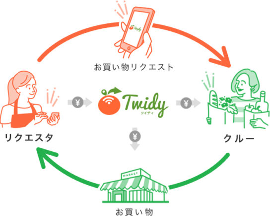 Twidyイメージ