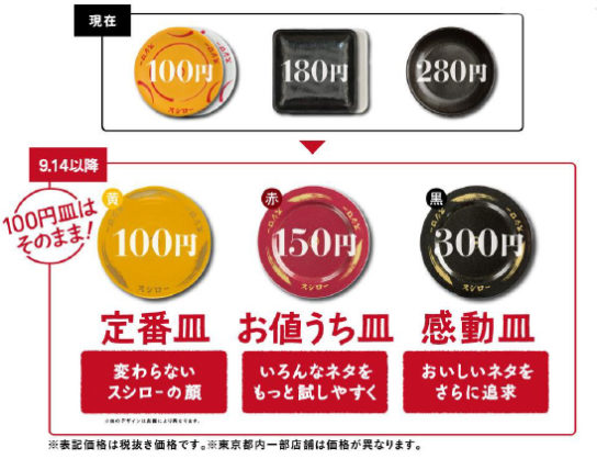 180円皿を150円に値下げ