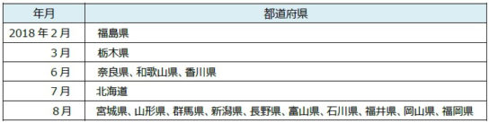 都道府県別「サークルK」「サンクス」店舗営業終了時期