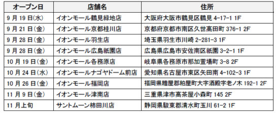 2018年度出店スケジュール