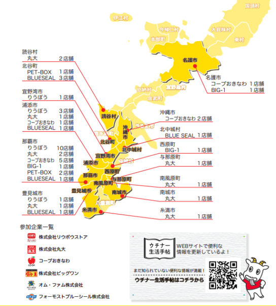 プロジェクト参加企業