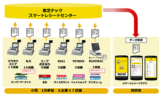 システム概要図