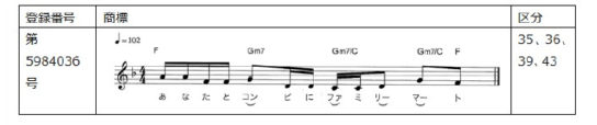 あなたと、コンビに、ファミリーマート