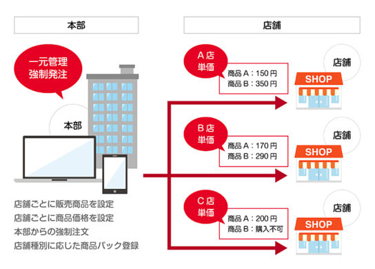 イーカウの特徴