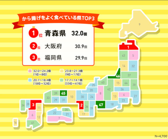 から揚げを最もよく食べいる都道府県は？