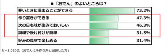 おでんのよいところは