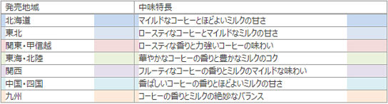 セブンボスオリジナルの地域別特徴