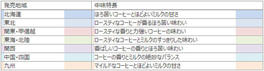 セブンズボス微糖の地域別特徴