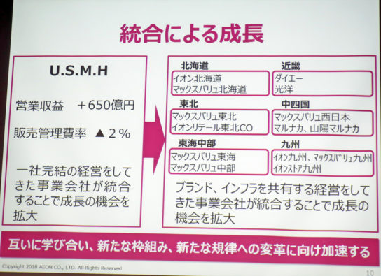 再編の概要