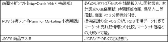 MDONがRDS協力小売業に提供するサービス