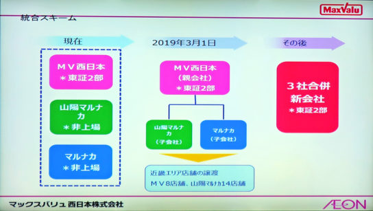 経営統合のスケジュール