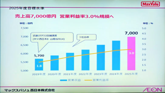 統合後の目標