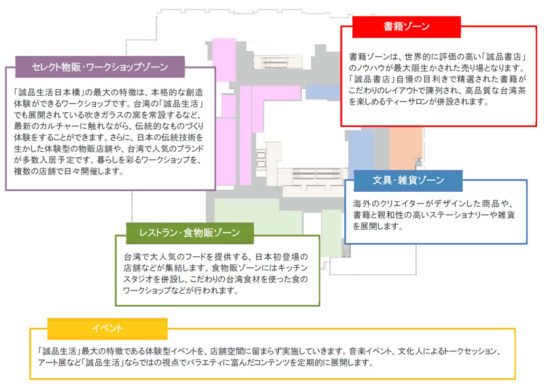 誠品生活配置図