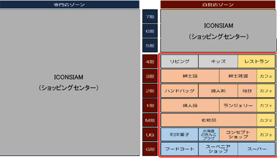 サイアム高島屋 フロア構成