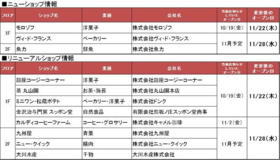 「アトレ松戸」リニューアルオープン日を変更