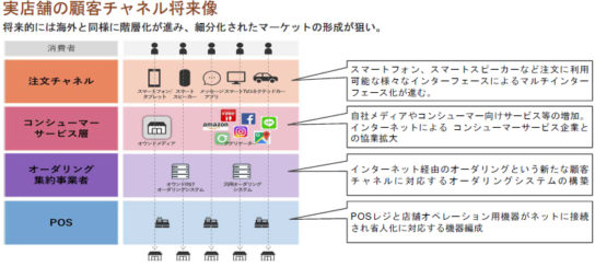 引き続き導入店舗を拡大