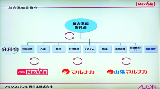 統合準備委員会を設置