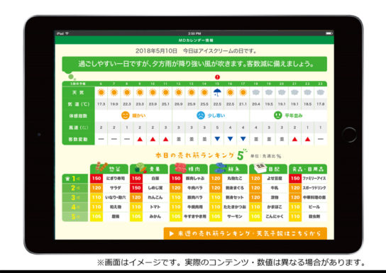 需要予測指数の提供イメージ