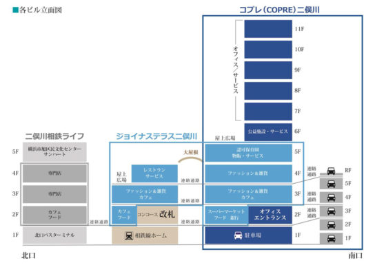 全100店舗の商業施設に