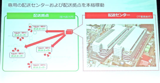 柏市にネットスーパー専用センター開設