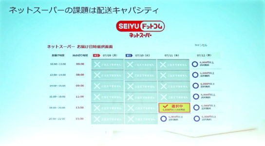 ネットスーパーの課題